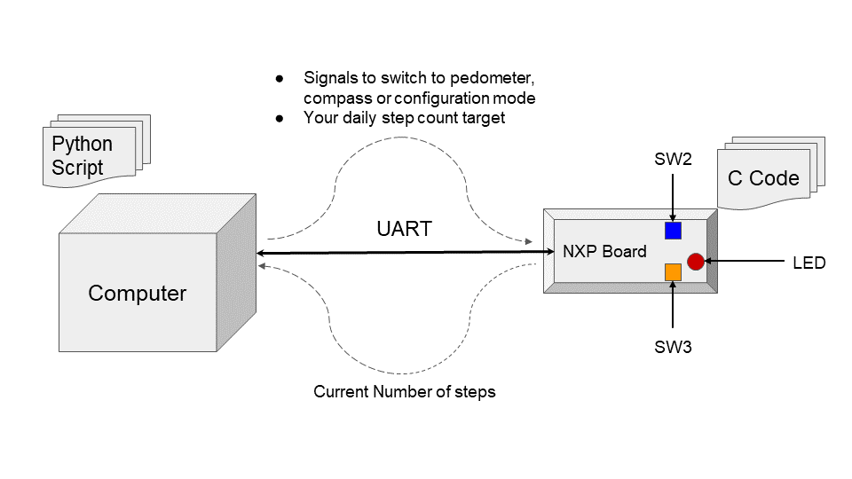 System Block Diagram
