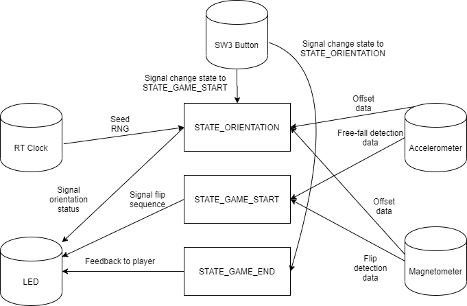 Block Diagram