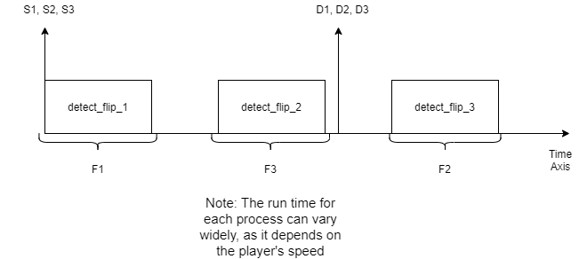 Timing Diagram