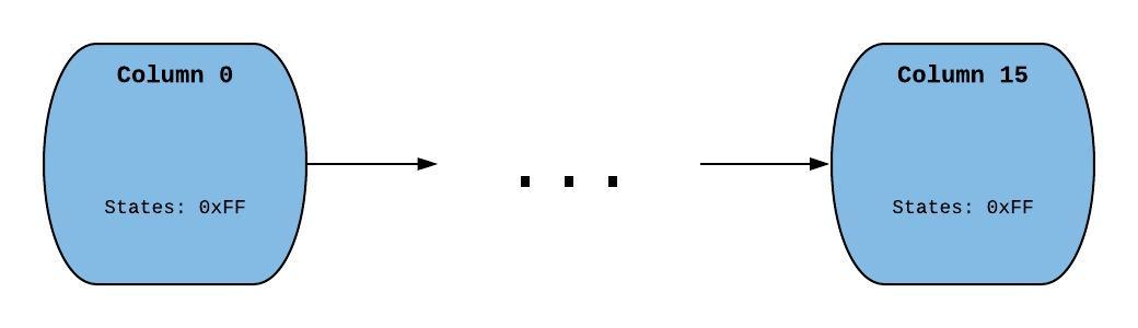 ColumnList