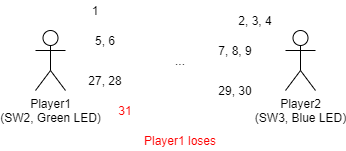 Game Design