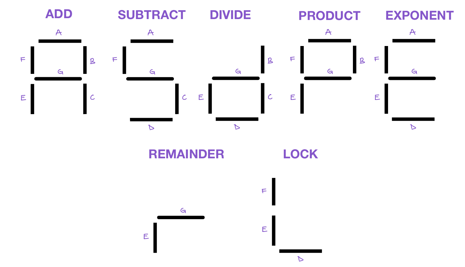 Digits and letters and their corresponding segments