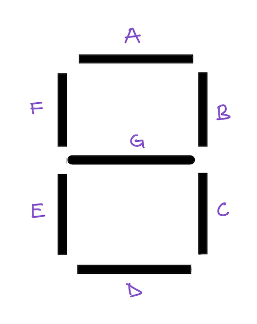 Mapped segments of LCD