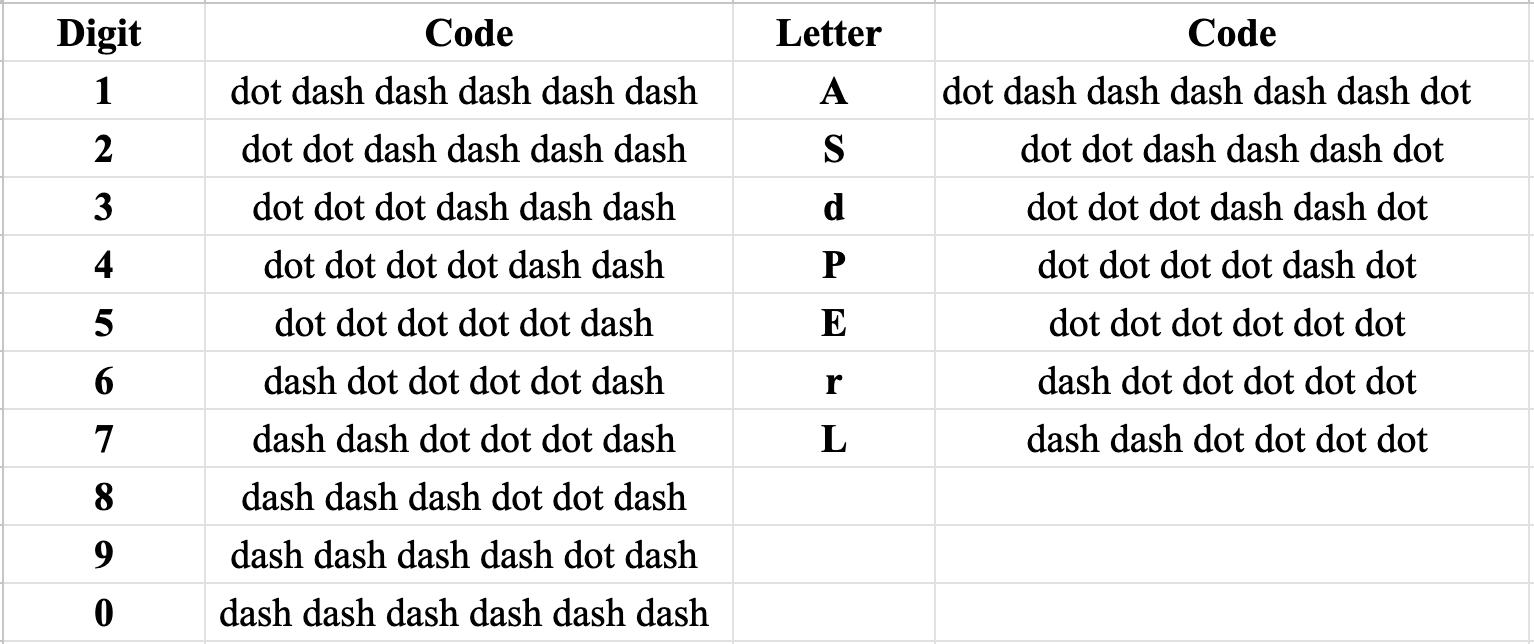 Table of Morse-code like key for entering inputs