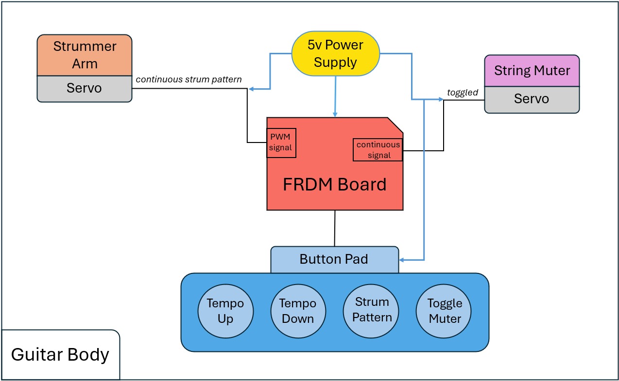 System Diagram