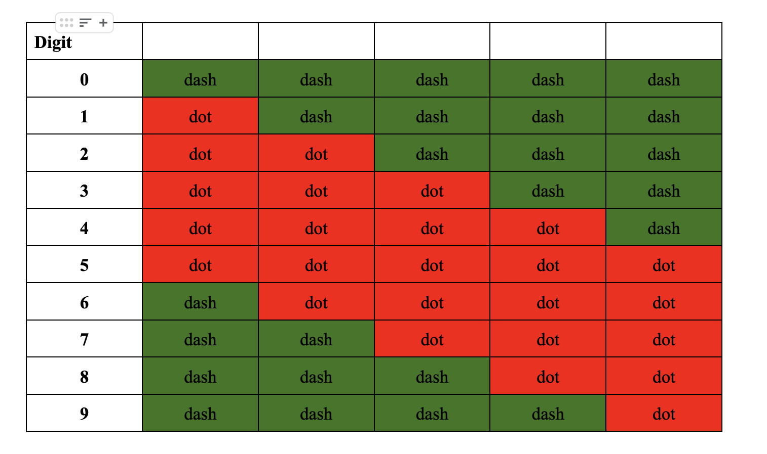Morse Code from lab 1
