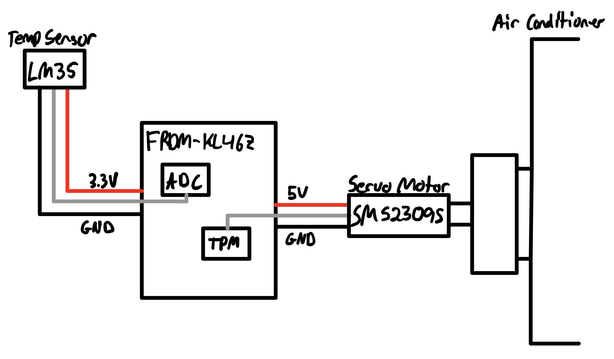 System diagram