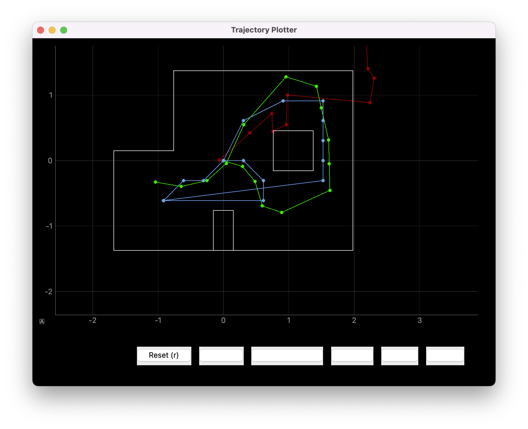 Trajectory plot 4