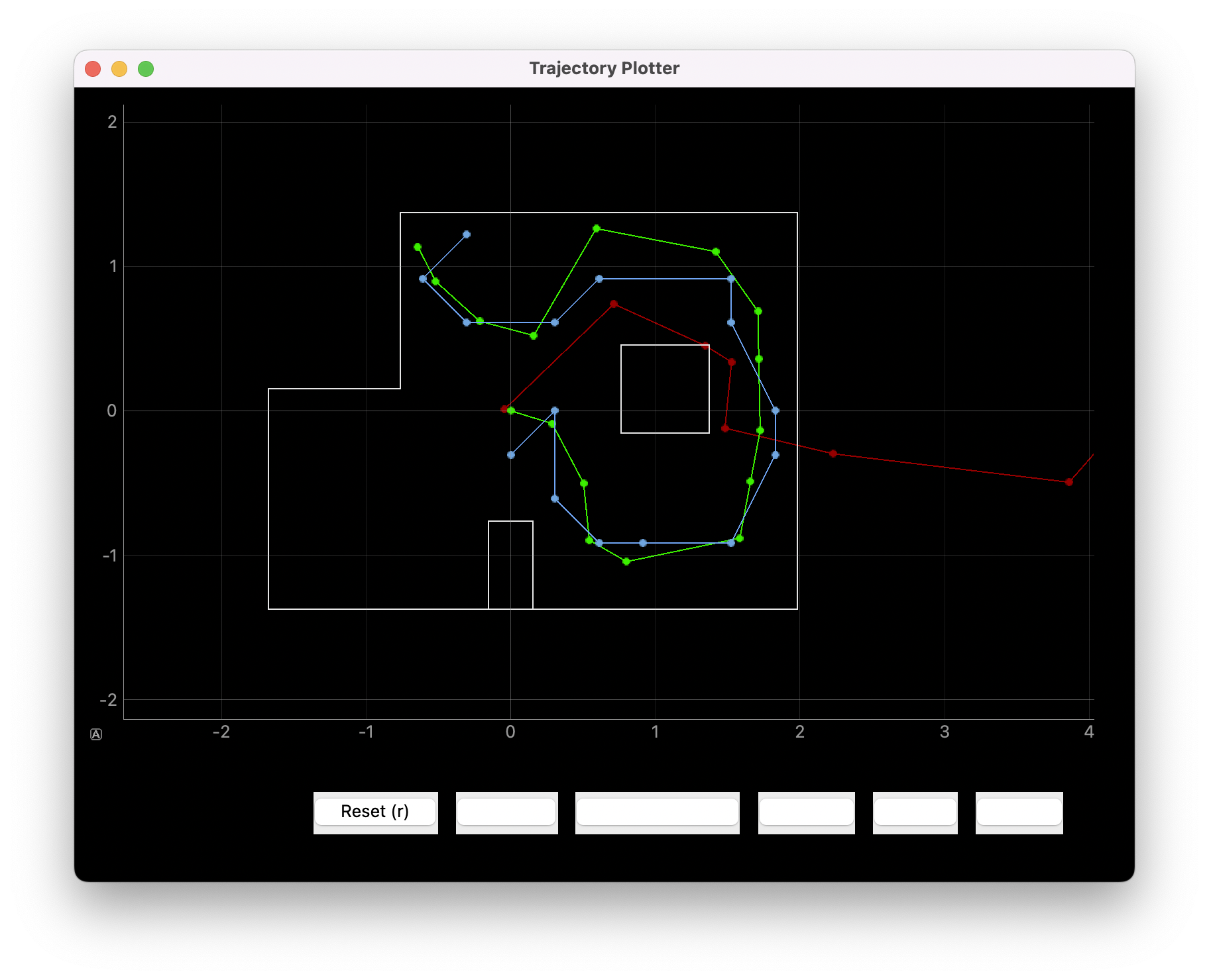 Trajectory plot