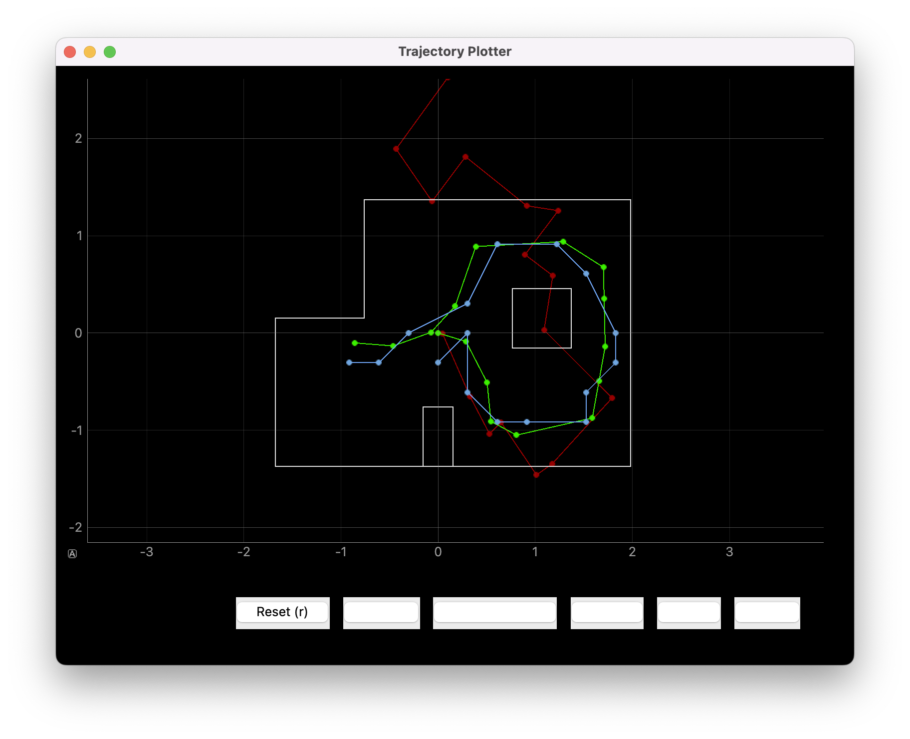 Trajectory plot 2