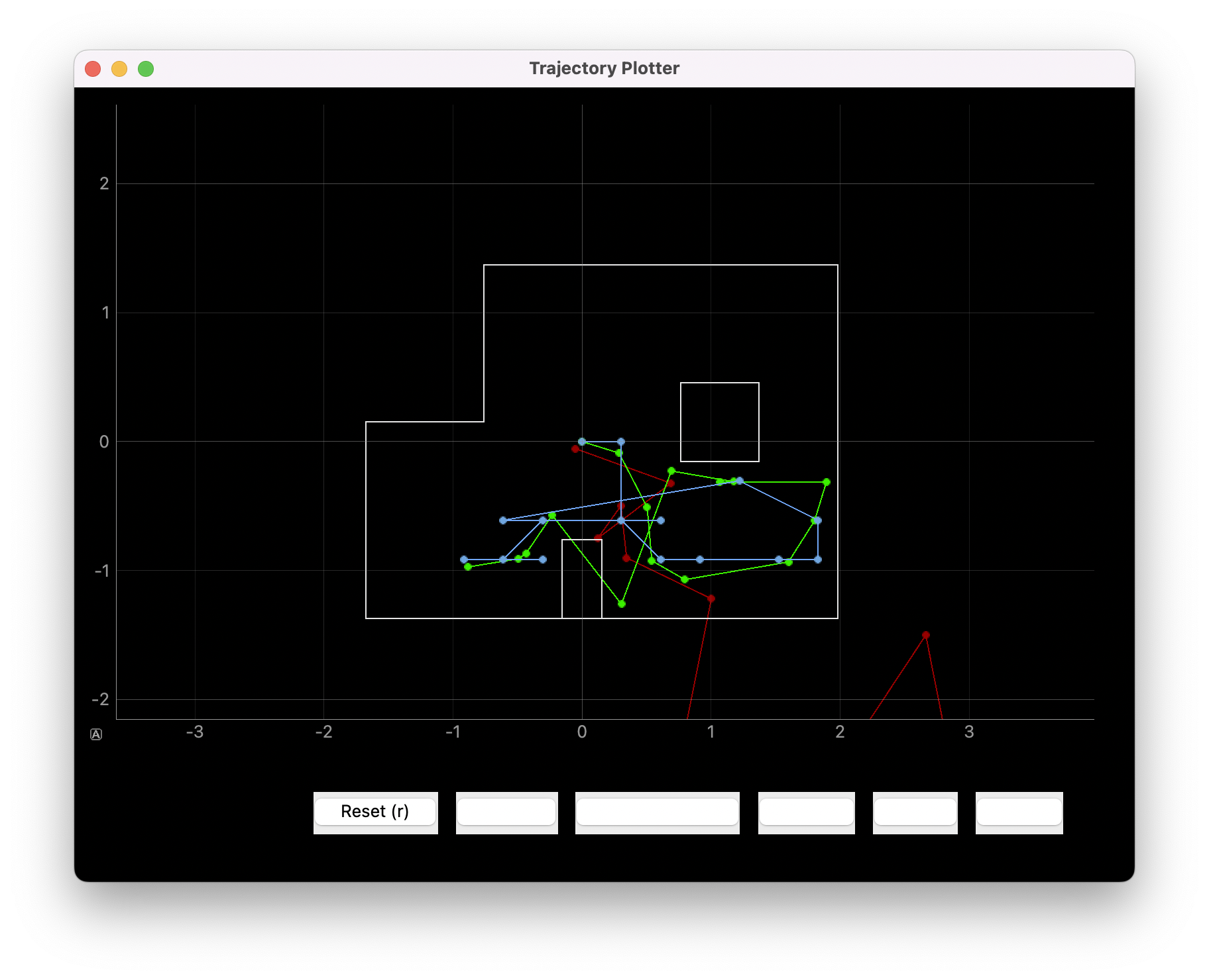 Trajectory plot 3