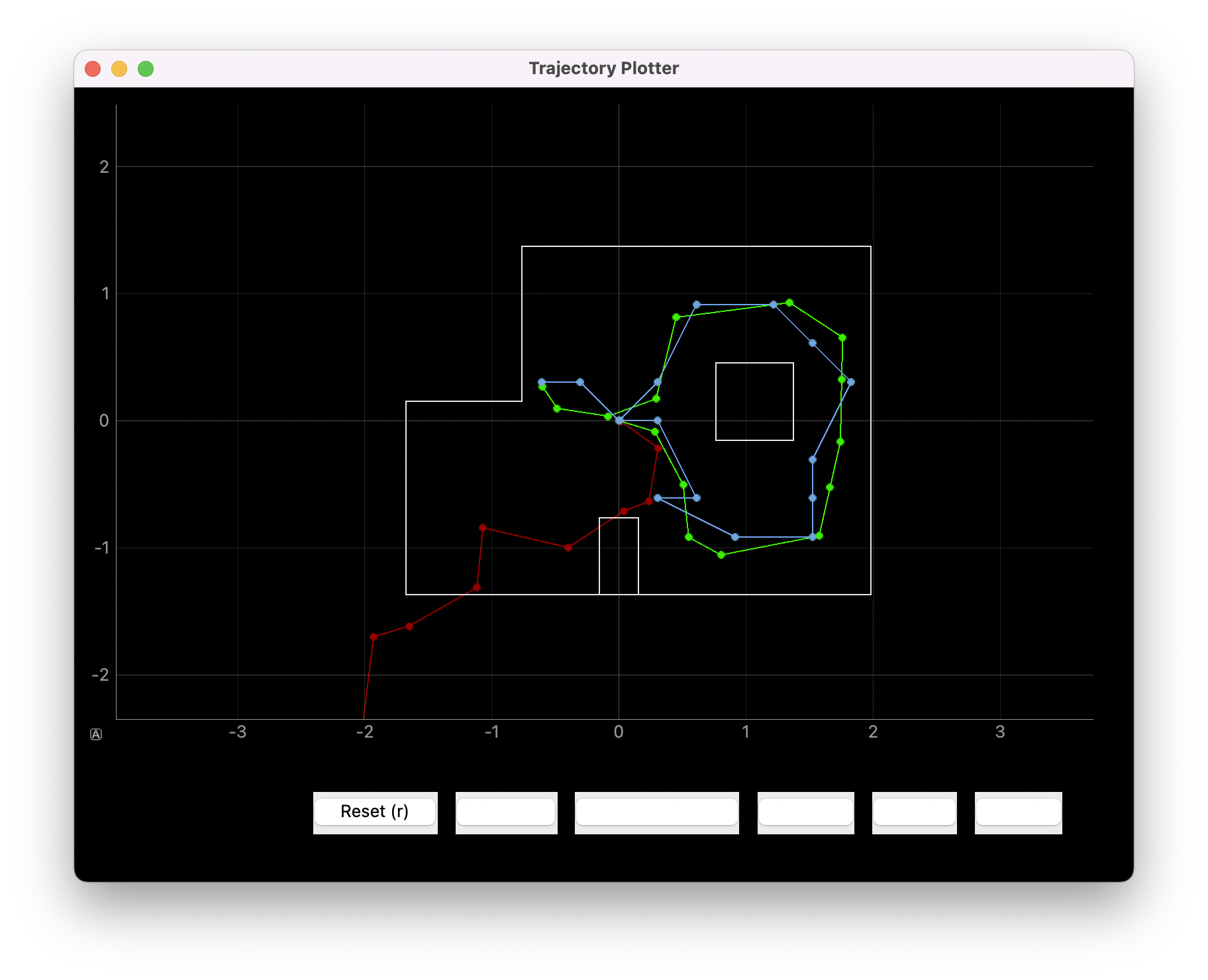 Simulated trajectory plot