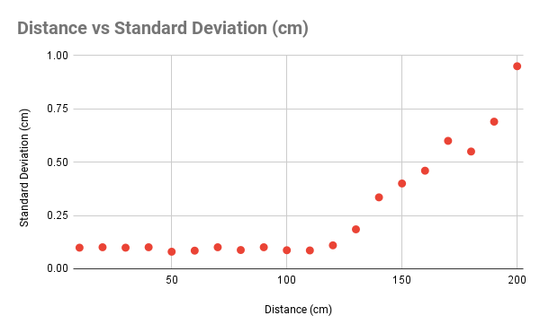 Standard deviation comparison screenshot