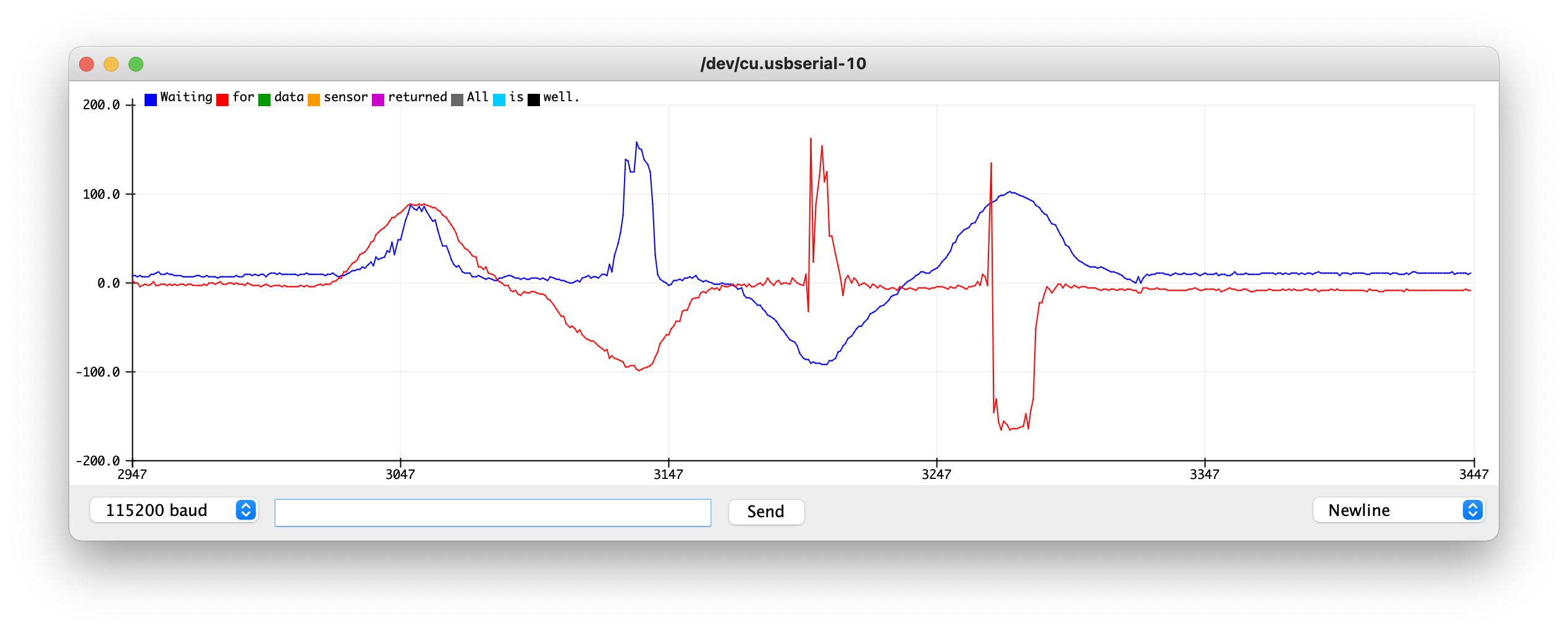 Pitch/roll graph