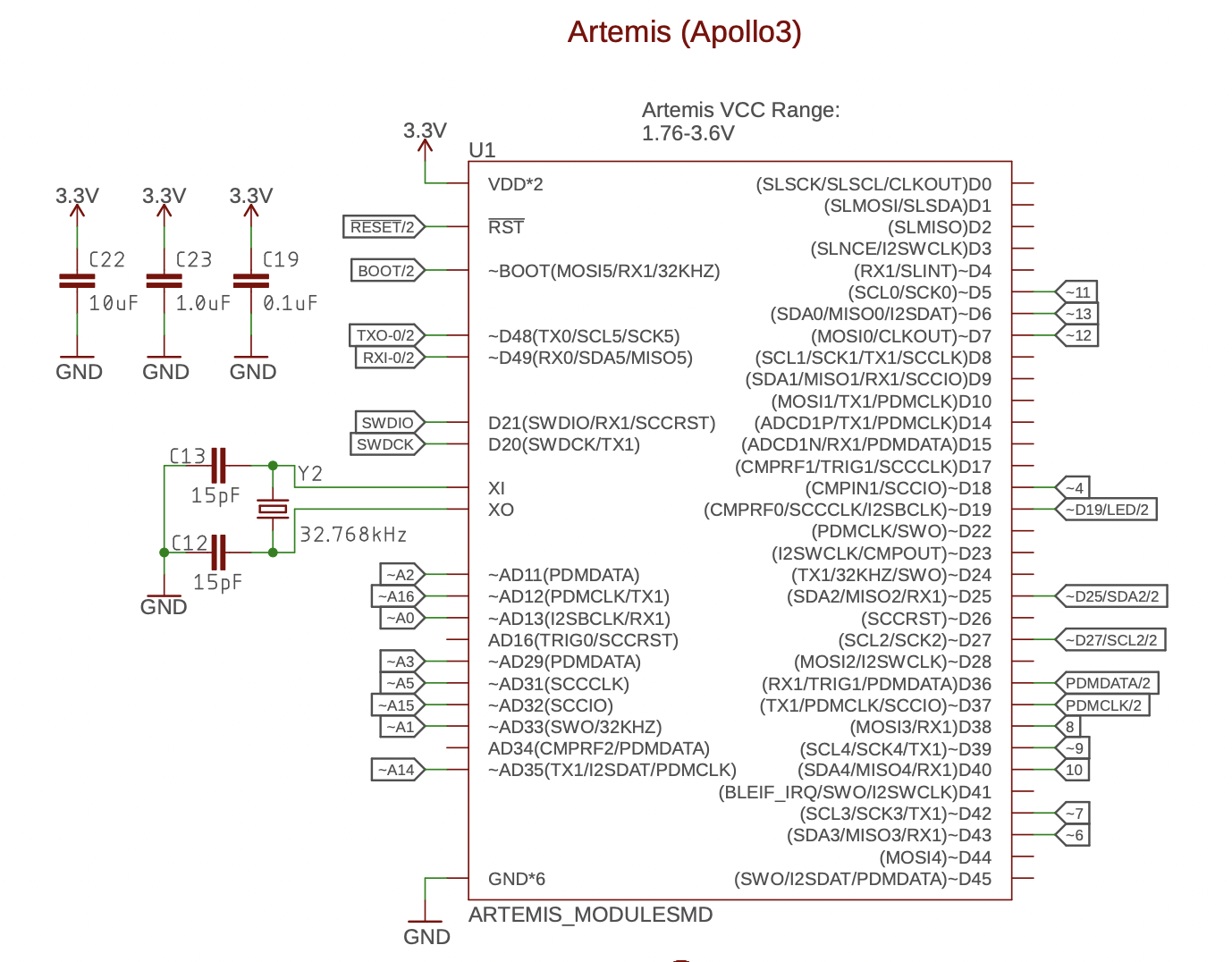 Artemis pinout