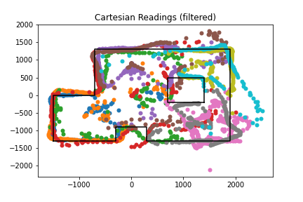Final combined filtered cartesian points screenshot
