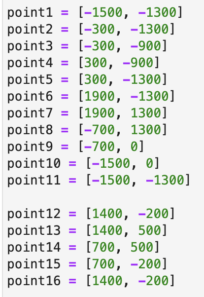 Points for filtered cartesian boundaries