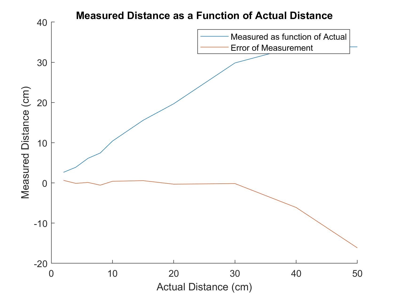 lab4 graph1