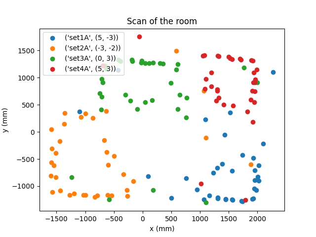 Incomplete map, with distances from the sensors being incorrect if facing away from a wall.