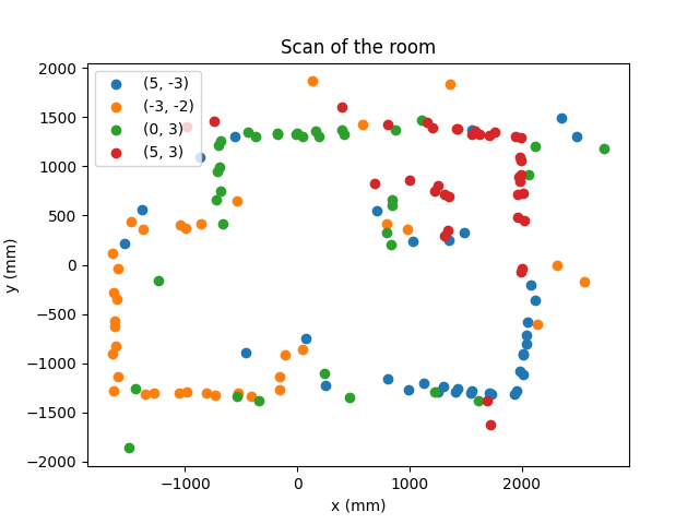 Map showing obstacles and the shape of the room.