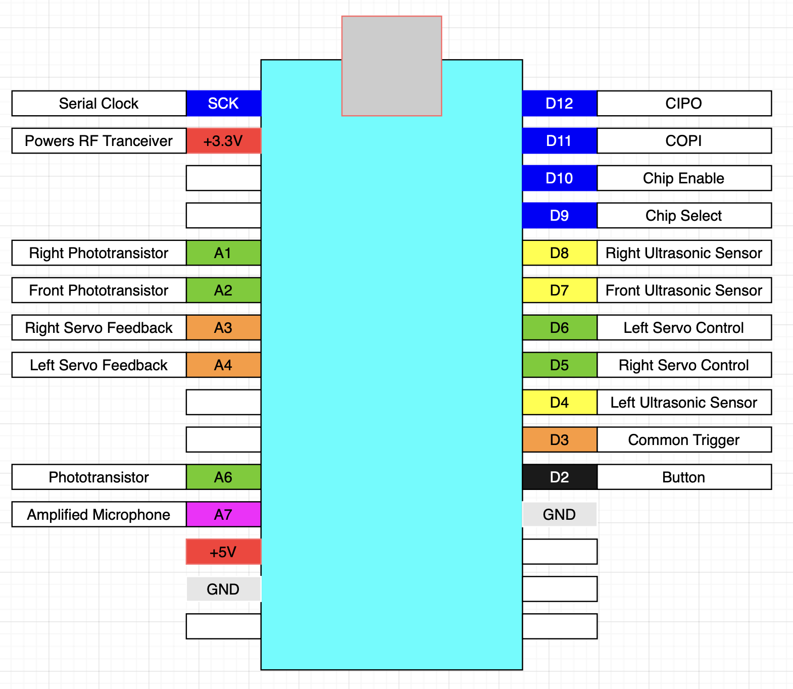 Pinout of the main Arduino.