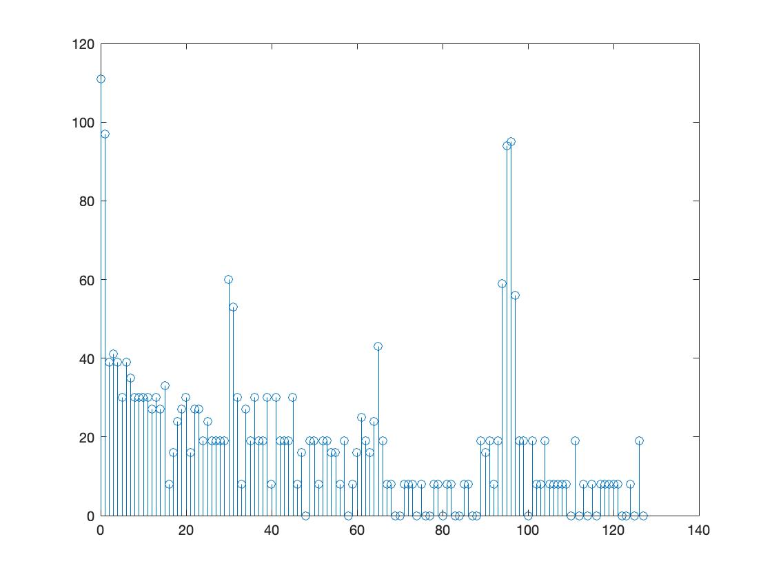 Spectrum for a sound frequency of 900Hz