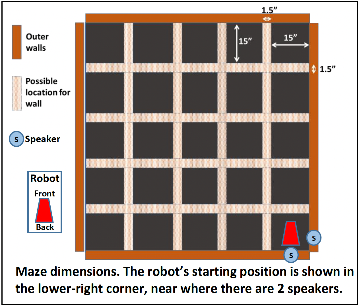 maze blueprint