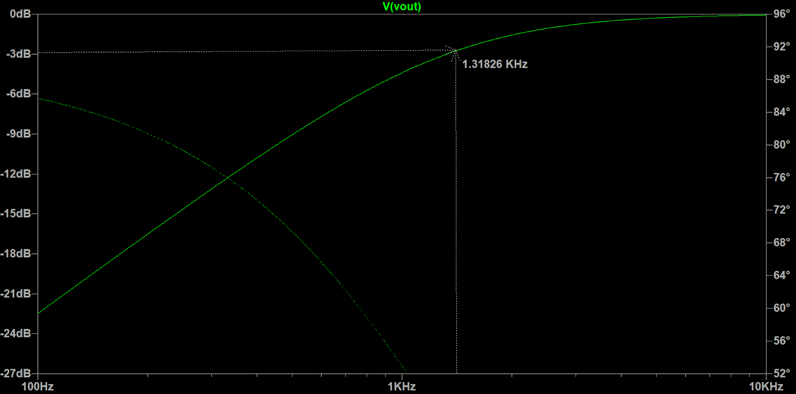 Highpass filter simulated on LTSPice