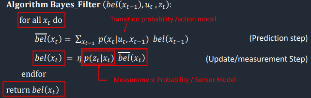 Sudo update_step Function