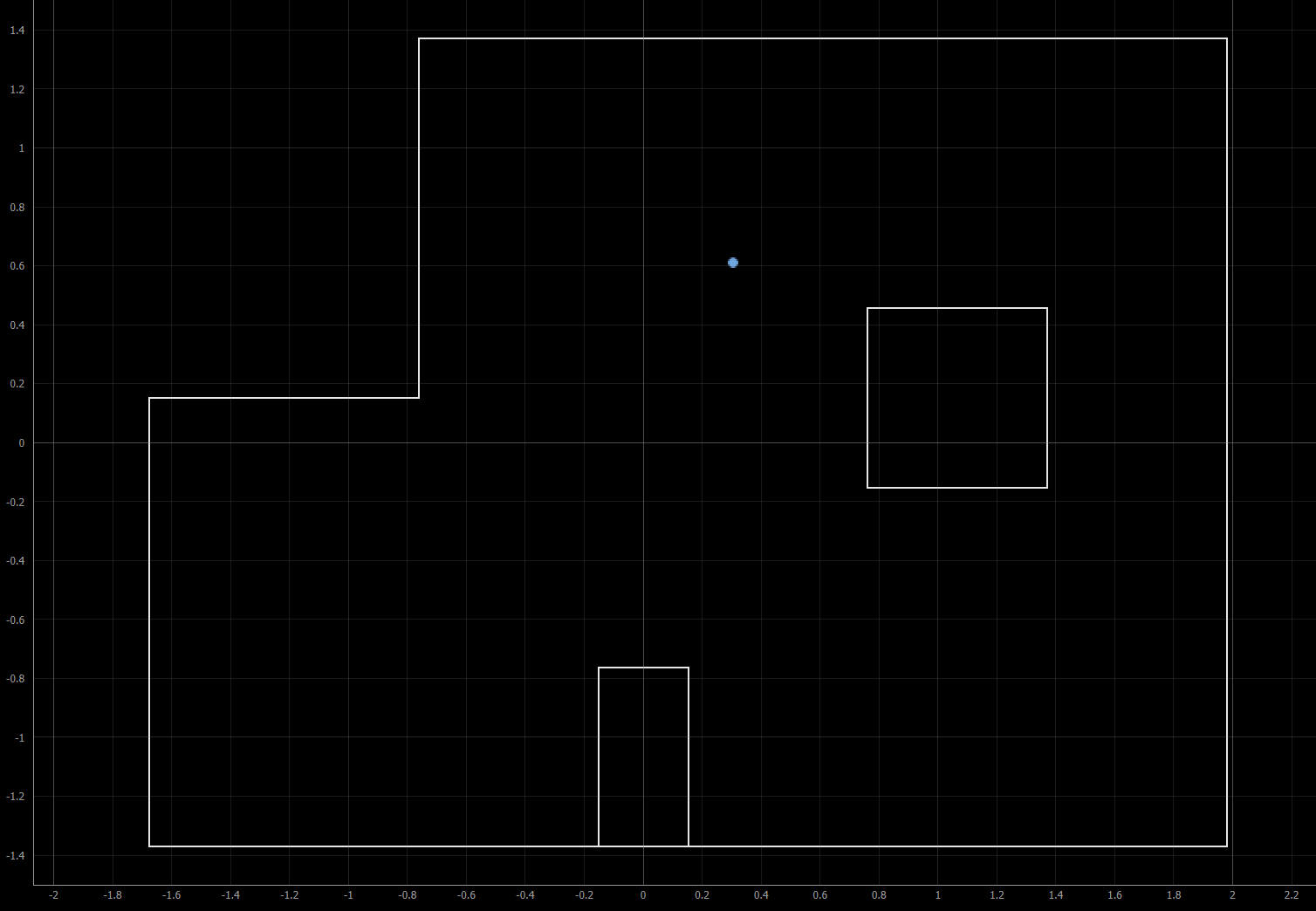 (-3, -2) Plot