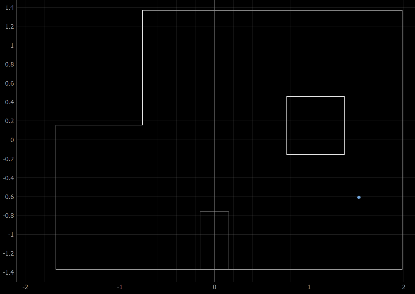 (5, -3) Plot