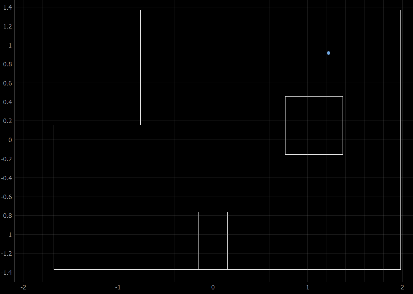 (5, 3) Plot