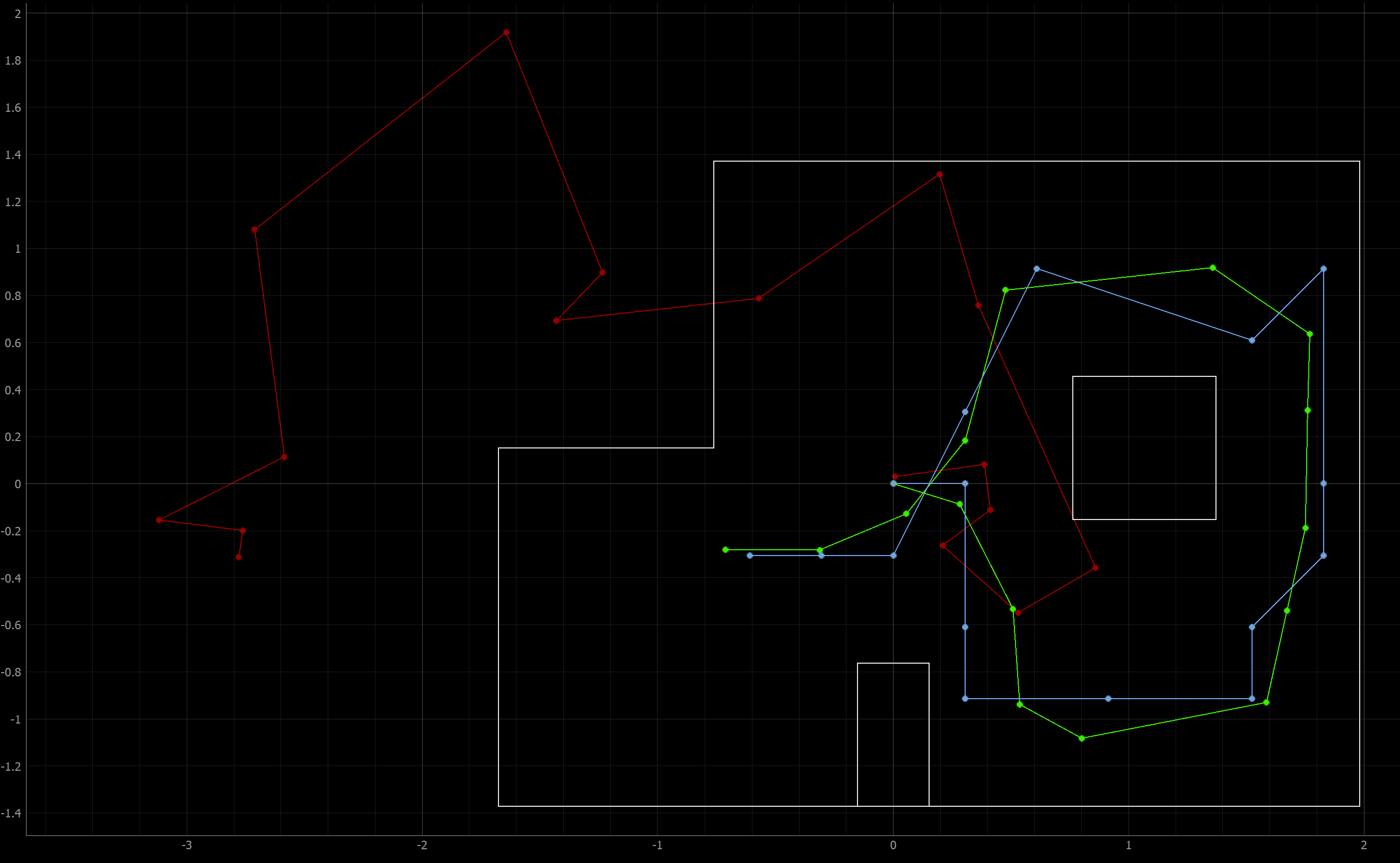 Simulation Plot