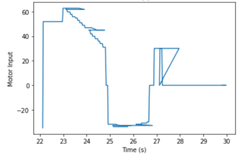 Motor Graph 1