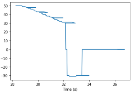 Motor Graph 2