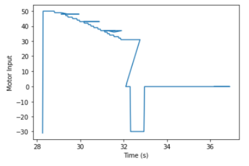 Motor Graph 3