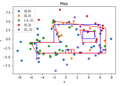 Combined Plot