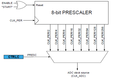 Fig1-prescaler