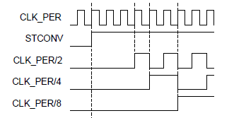 Fig2-prescaler2