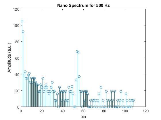 500Hz-graph