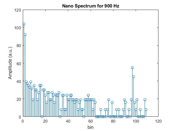 900Hz-graph
