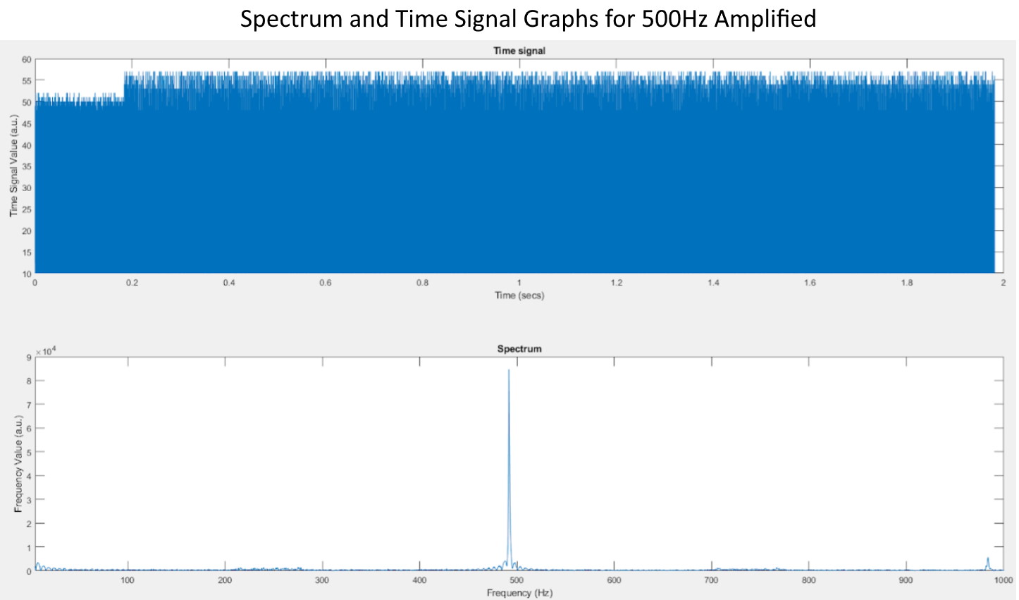 amplfiied spectrum