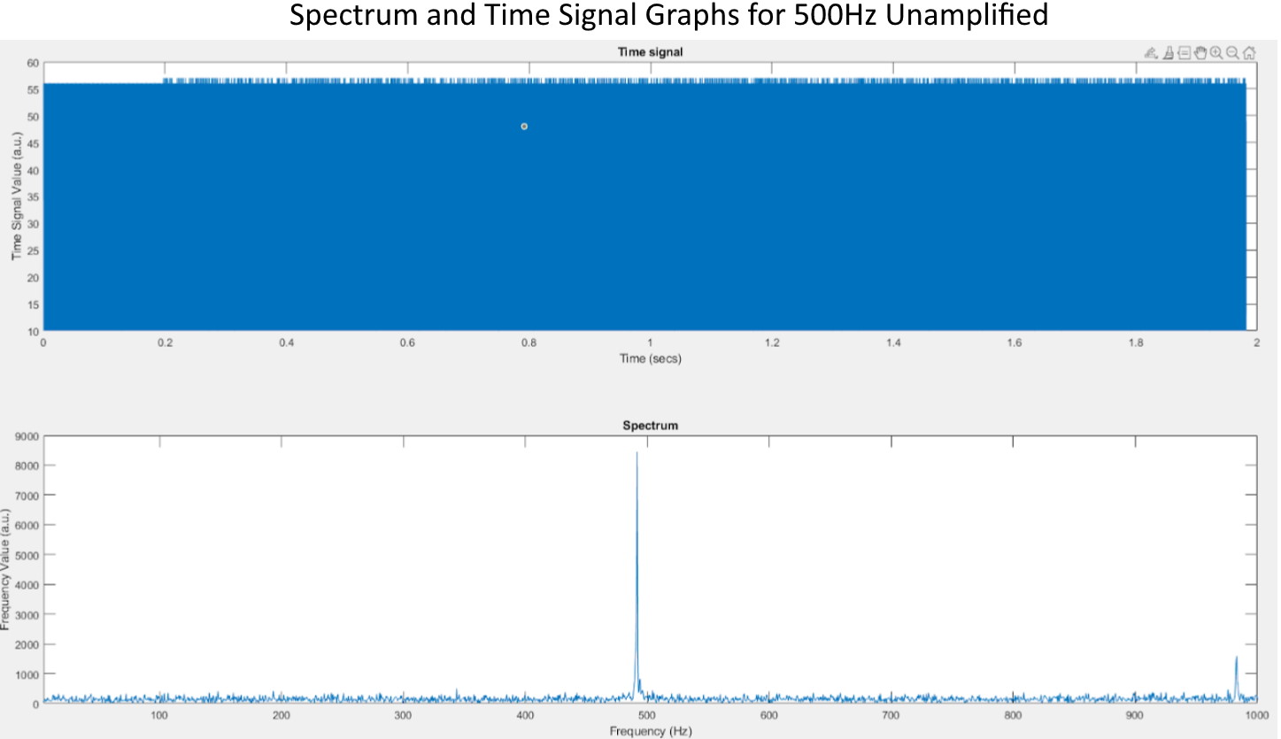 unamplified spectrum