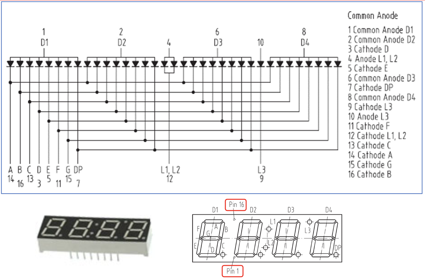 7SegmentDisplay