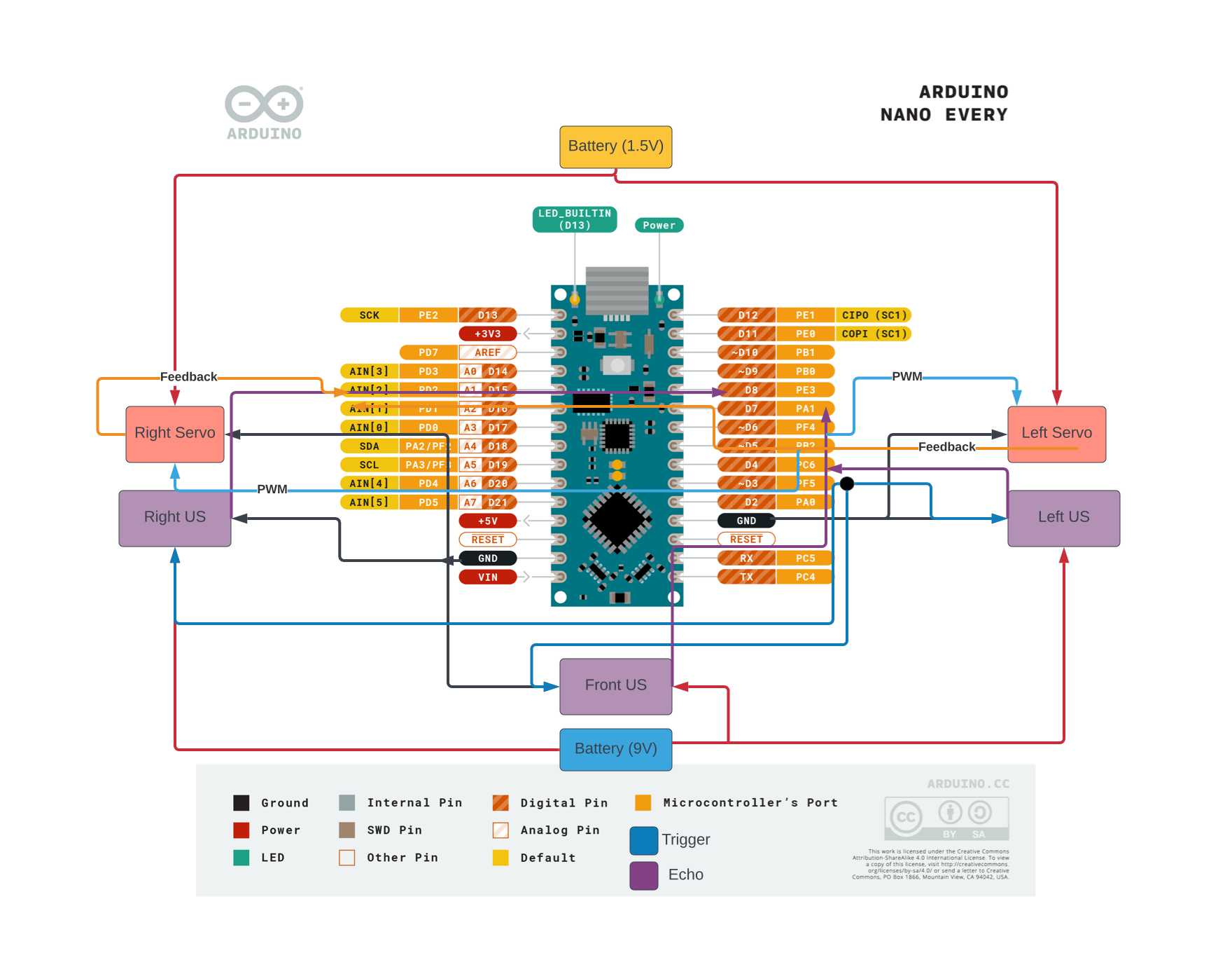 Block Diagram