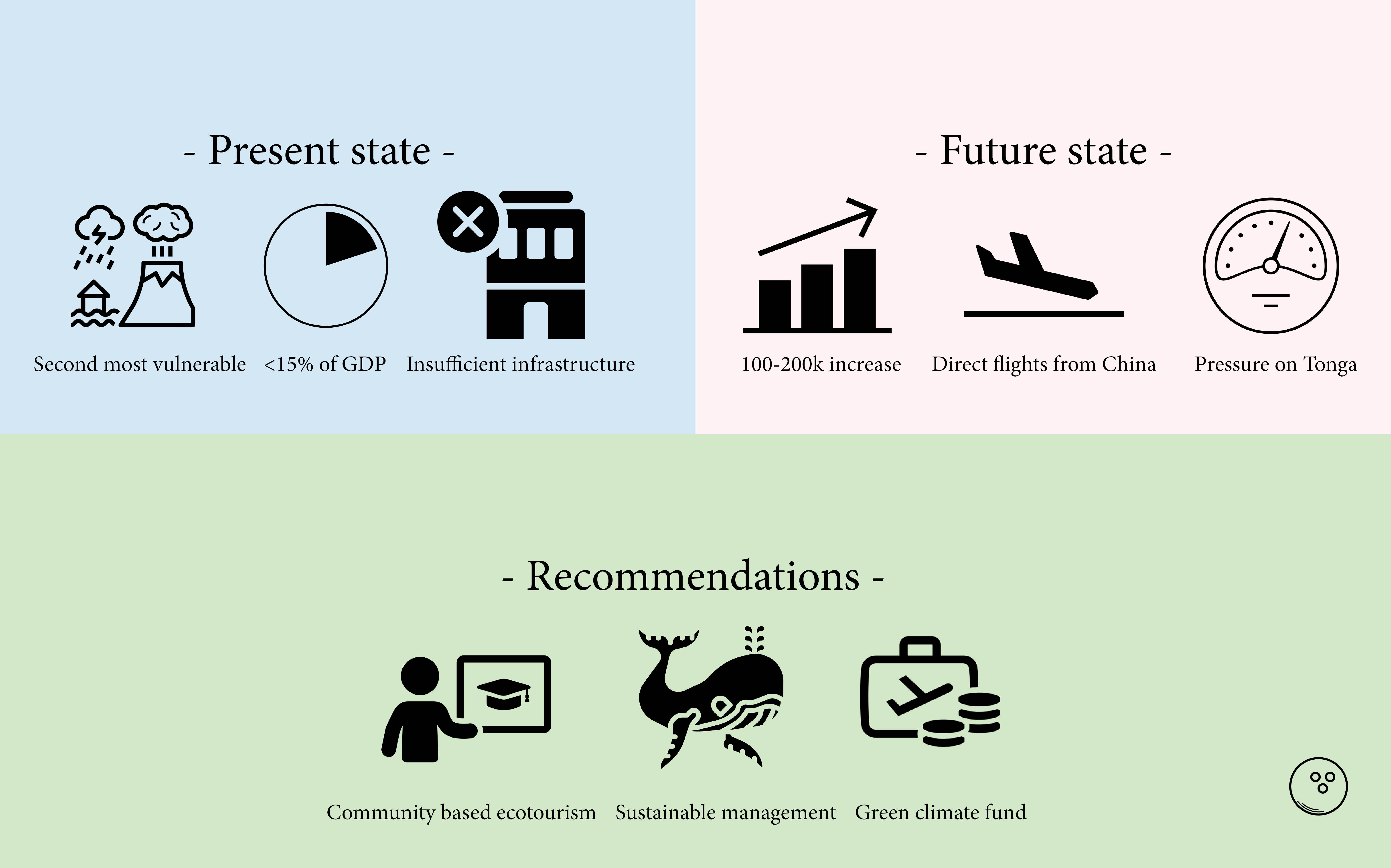 current state, future state and policy recommendations