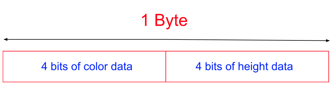 byte image