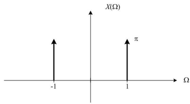 fft image